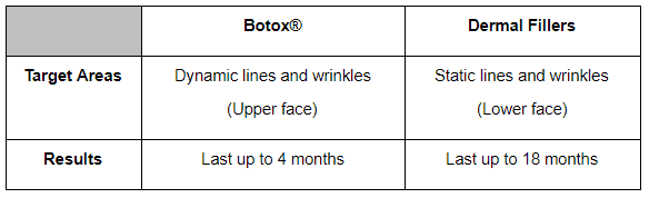 Key Differences Between Botox® and Dermal Fillers